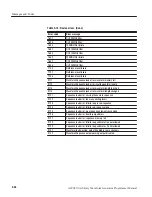 Предварительный просмотр 172 страницы Tektronix AWG710 Programmer'S Manual