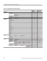 Предварительный просмотр 188 страницы Tektronix AWG710 Programmer'S Manual