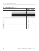 Preview for 190 page of Tektronix AWG710 Programmer'S Manual