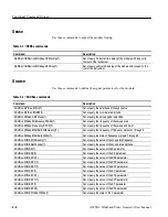 Preview for 50 page of Tektronix AWVG1 User Manual