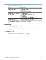 Предварительный просмотр 30 страницы Tektronix B MSO 6 Series Manual