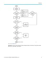 Предварительный просмотр 31 страницы Tektronix B MSO 6 Series Manual