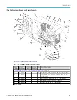 Предварительный просмотр 39 страницы Tektronix B MSO 6 Series Manual