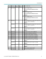 Предварительный просмотр 47 страницы Tektronix B MSO 6 Series Manual