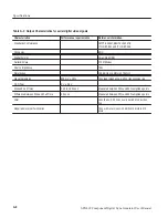 Preview for 102 page of Tektronix B020000 User Manual