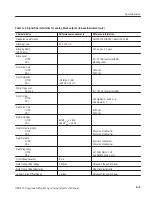 Preview for 103 page of Tektronix B020000 User Manual