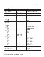 Preview for 105 page of Tektronix B020000 User Manual