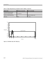 Preview for 106 page of Tektronix B020000 User Manual