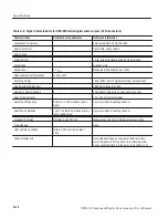 Preview for 110 page of Tektronix B020000 User Manual