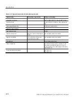 Preview for 112 page of Tektronix B020000 User Manual