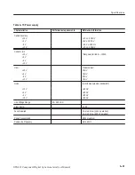 Preview for 117 page of Tektronix B020000 User Manual