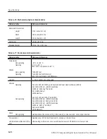 Preview for 118 page of Tektronix B020000 User Manual