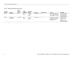 Preview for 14 page of Tektronix BERTScope BSA Series Instructions Manual