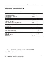 Preview for 447 page of Tektronix CMD 80 User Manual