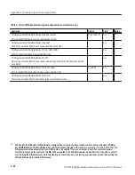 Preview for 464 page of Tektronix CMD 80 User Manual