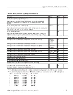 Preview for 507 page of Tektronix CMD 80 User Manual