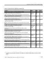 Preview for 519 page of Tektronix CMD 80 User Manual