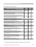 Preview for 531 page of Tektronix CMD 80 User Manual