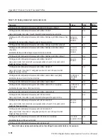 Preview for 534 page of Tektronix CMD 80 User Manual