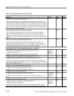 Preview for 538 page of Tektronix CMD 80 User Manual