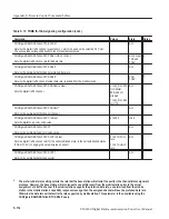 Preview for 550 page of Tektronix CMD 80 User Manual