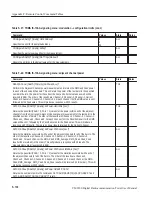 Preview for 566 page of Tektronix CMD 80 User Manual