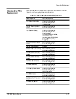 Preview for 213 page of Tektronix CSA 803C Service Manual