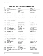 Preview for 264 page of Tektronix CSA 803C Service Manual