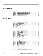 Preview for 4 page of Tektronix CSA7000 Series User Manual