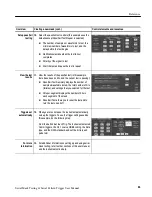 Preview for 37 page of Tektronix CSA7000 Series User Manual