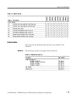 Preview for 61 page of Tektronix CSA7154 User Manual