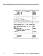 Preview for 62 page of Tektronix CSA7154 User Manual