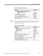 Preview for 63 page of Tektronix CSA7154 User Manual