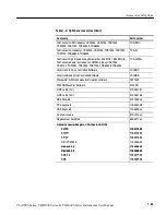 Preview for 65 page of Tektronix CSA7154 User Manual