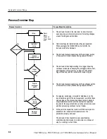 Preview for 72 page of Tektronix CSA7154 User Manual