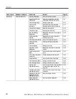 Preview for 80 page of Tektronix CSA7154 User Manual