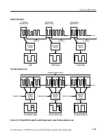 Preview for 127 page of Tektronix CSA7154 User Manual