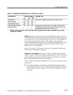 Preview for 205 page of Tektronix CSA7154 User Manual