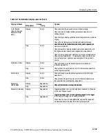 Preview for 217 page of Tektronix CSA7154 User Manual