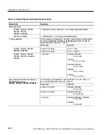 Preview for 376 page of Tektronix CSA7154 User Manual