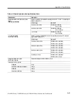 Preview for 377 page of Tektronix CSA7154 User Manual