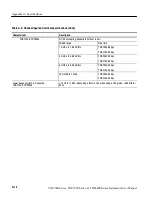 Preview for 378 page of Tektronix CSA7154 User Manual