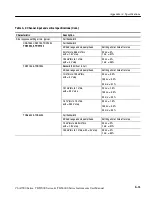 Preview for 379 page of Tektronix CSA7154 User Manual