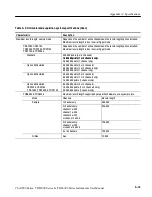 Preview for 385 page of Tektronix CSA7154 User Manual