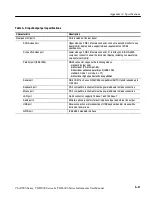 Preview for 397 page of Tektronix CSA7154 User Manual