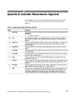 Preview for 409 page of Tektronix CSA7154 User Manual