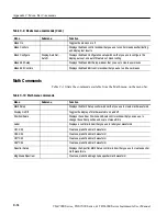 Preview for 436 page of Tektronix CSA7154 User Manual