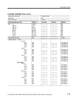 Preview for 115 page of Tektronix CSA7404B Service Manual