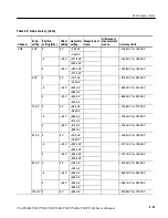 Preview for 133 page of Tektronix CSA7404B Service Manual