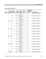 Preview for 137 page of Tektronix CSA7404B Service Manual